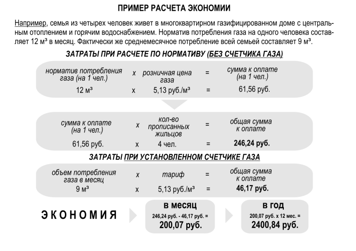 Почему комиссия за газ. Как считать показания счетчика газа примеры. Как посчитать стоимость газа по счетчику. Как посчитать показания счетчика газа пример по квитанции. Как рассчитать счетчик газа калькулятор.