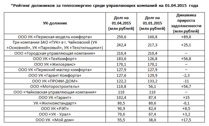 Теплоэнергия череповец телефоны