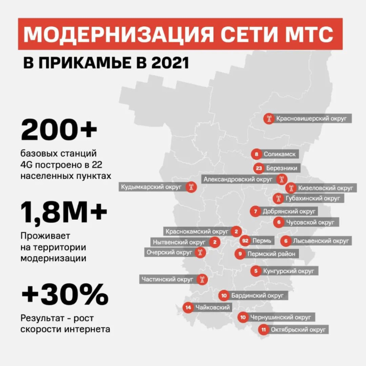 Мобильная станция