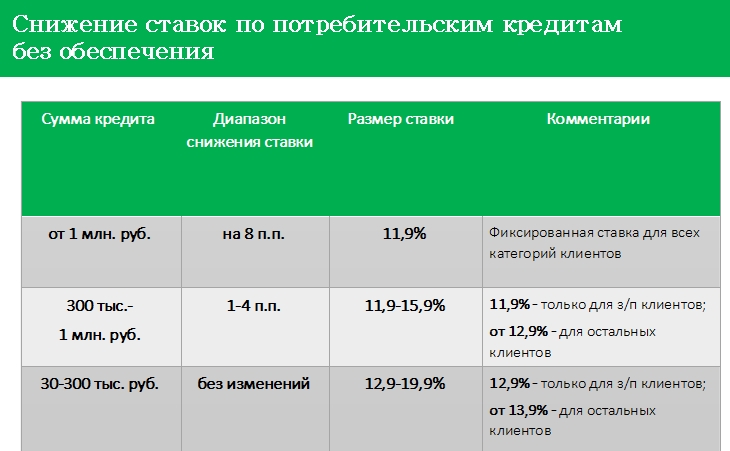 Взять кредит максимальная сумма