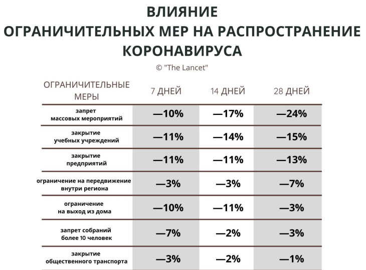 Советник пермского губернатора предложил перевести старшеклассников на дистанционку