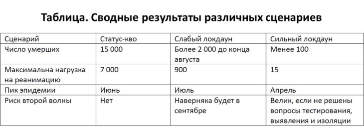 Доцент МГУ создал модель распространения коронавируса в Прикамье