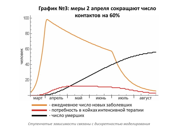 Доцент МГУ создал модель распространения коронавируса в Прикамье