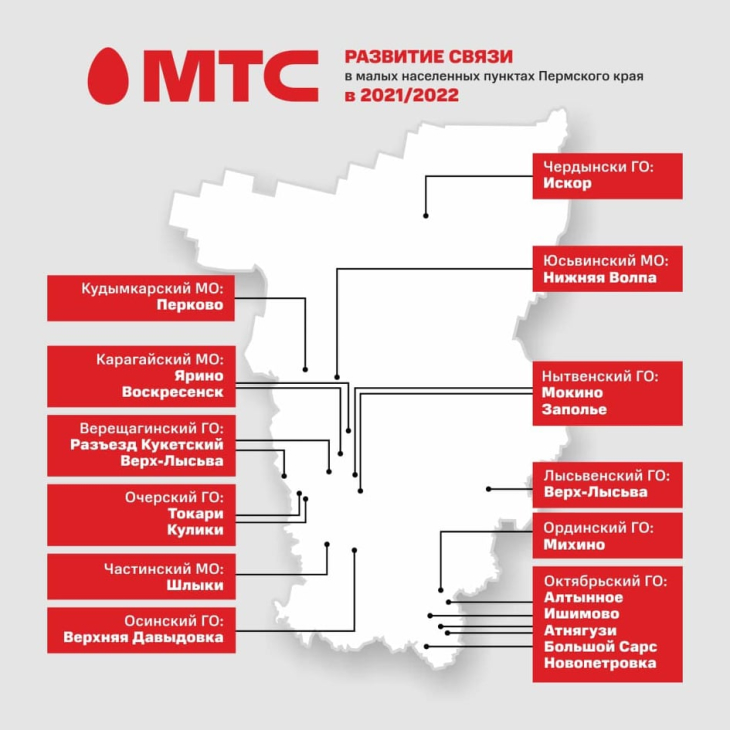 МТС обеспечит связью 4G двадцать малых поселков в Пермском крае