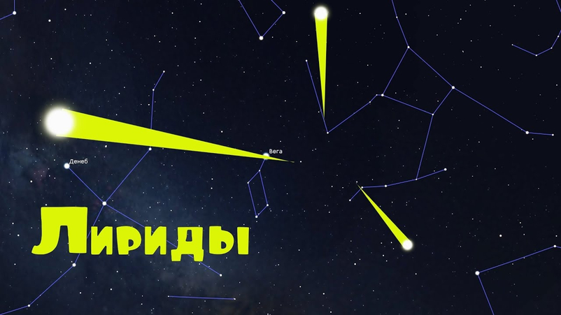 Лириды
