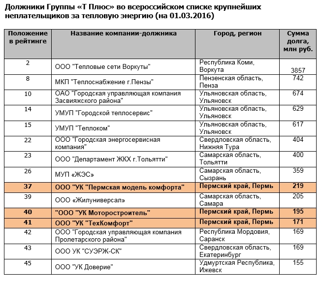 Перечень Сайтов Знакомств В России