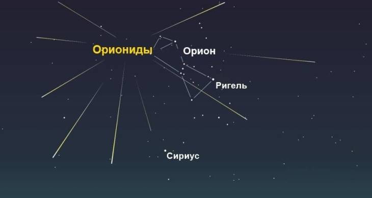 Сегодня ночью в Перми можно увидеть большой метеорный поток