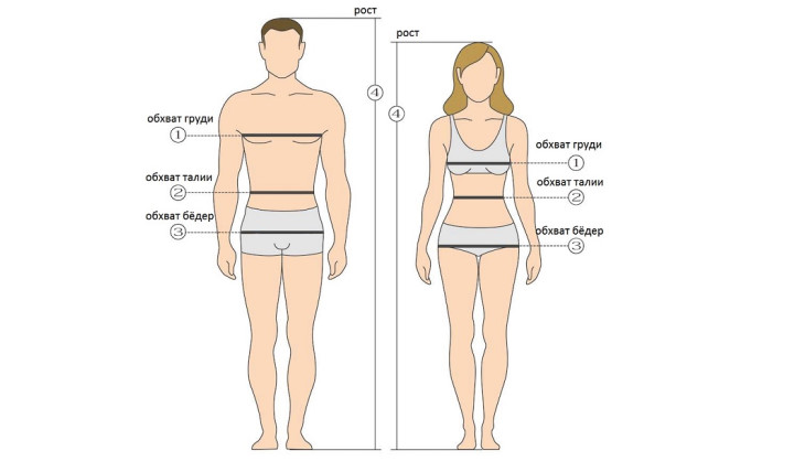 Пермский стартап планирует научить смартфон определять размер одежды владельца
