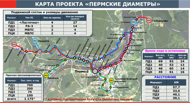 Опубликована предварительная схема пермского «наземного метро»