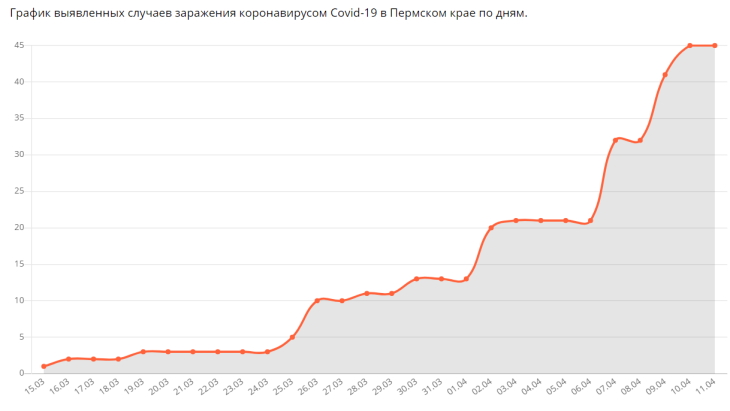 Московский график