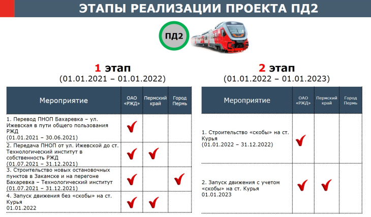 Опубликована предварительная схема пермского «наземного метро»