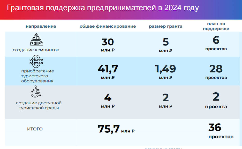 Презентация