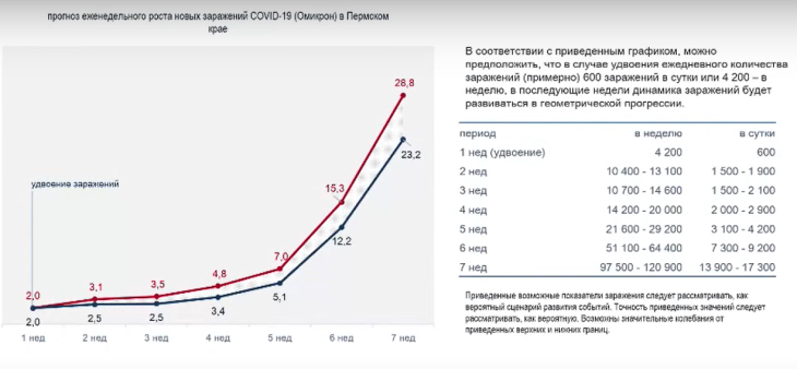 Прогноз