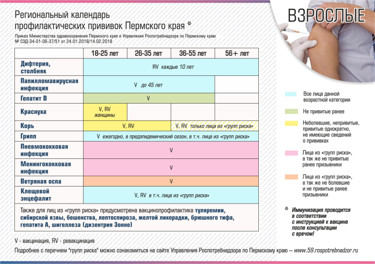 Календарь прививок