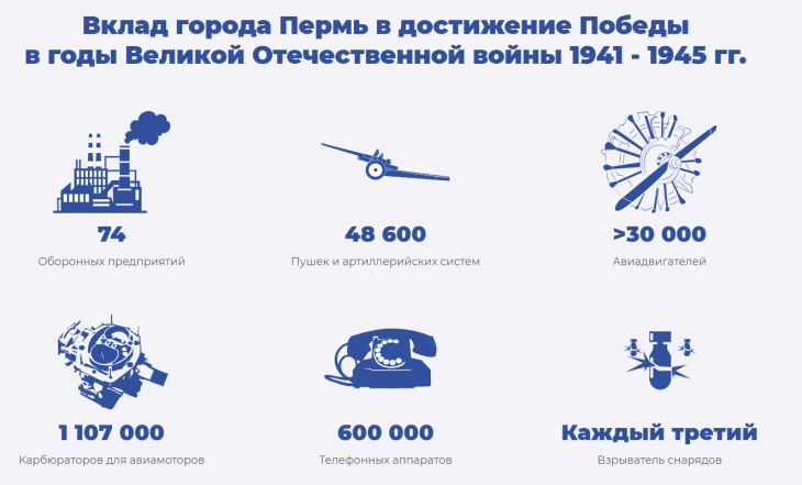 До начала мая в Перми будут собирать подписи за присвоение звания «Город трудовой доблести»