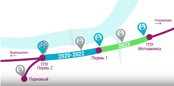 Схема набережной перми