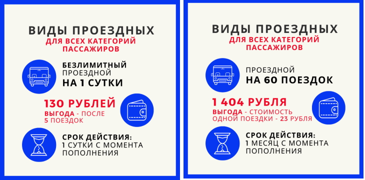 Проездная Карта Пермь Где Купить