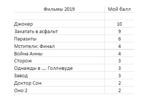 ТЕКСТ попросил известного ведущего назвать главные фильмы 2019 года: 