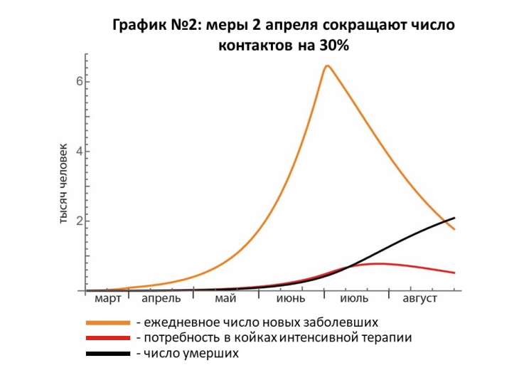 Доцент МГУ создал модель распространения коронавируса в Прикамье